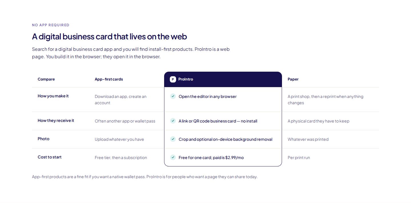 ProIntro Competitors component screenshot