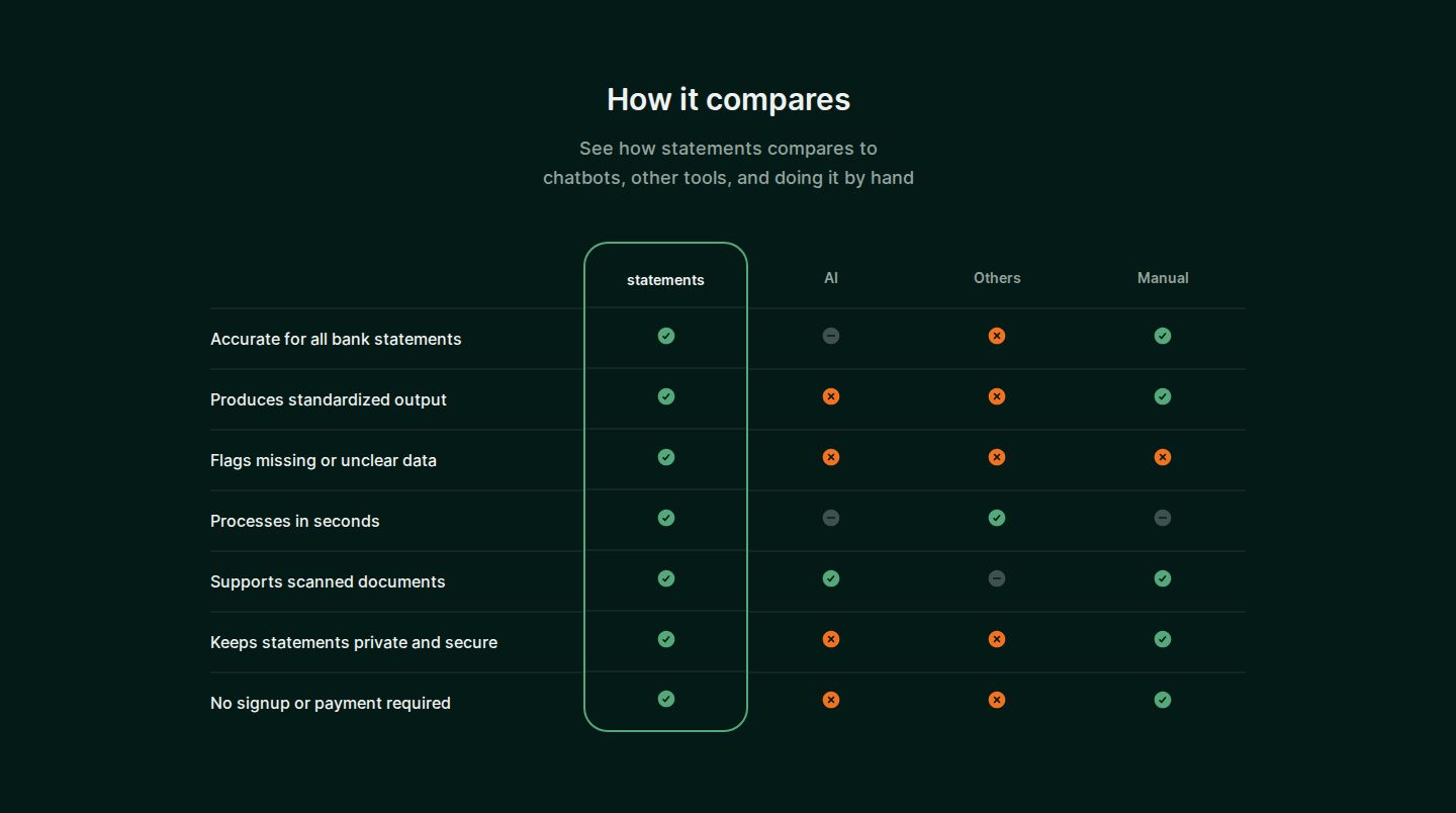 Statements Competitors component screenshot