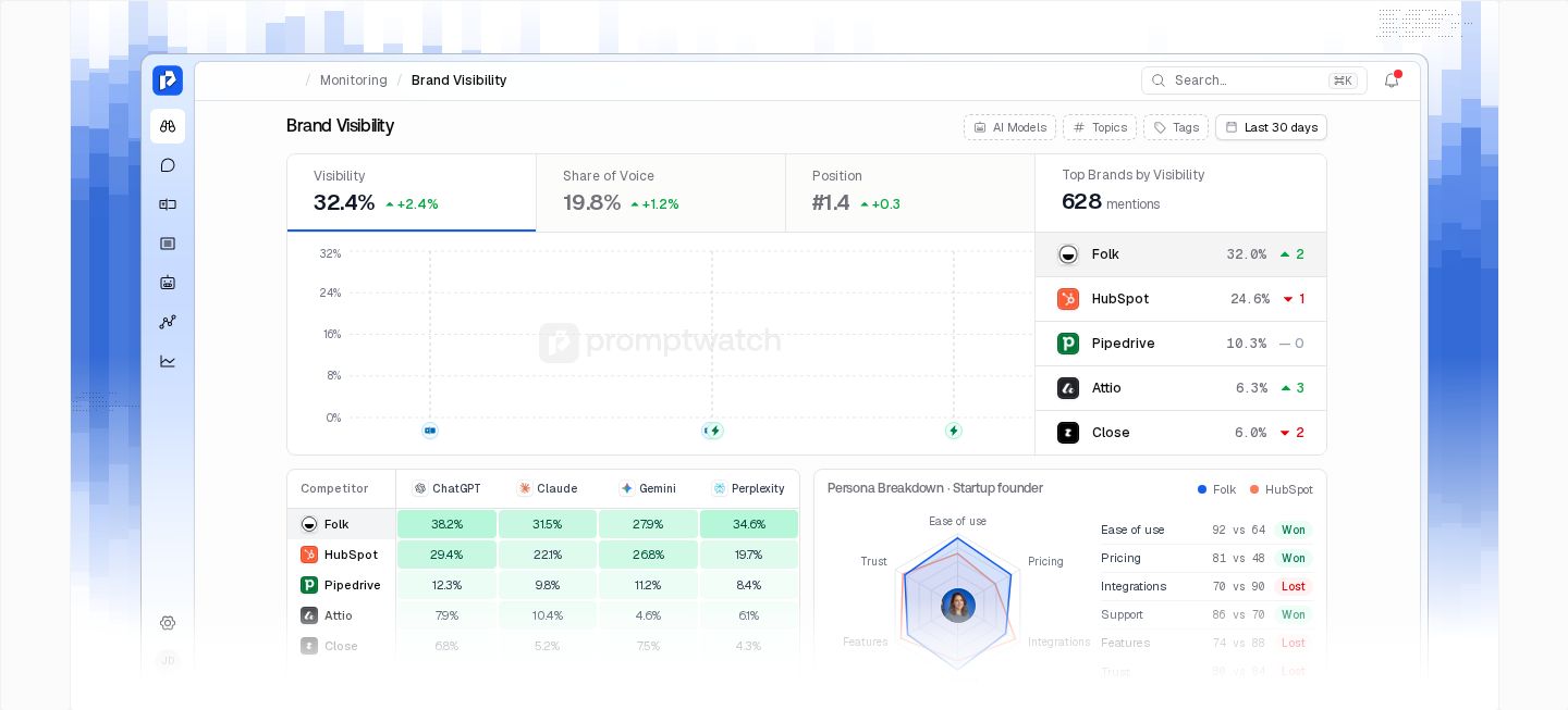 Promptwatch Products component screenshot