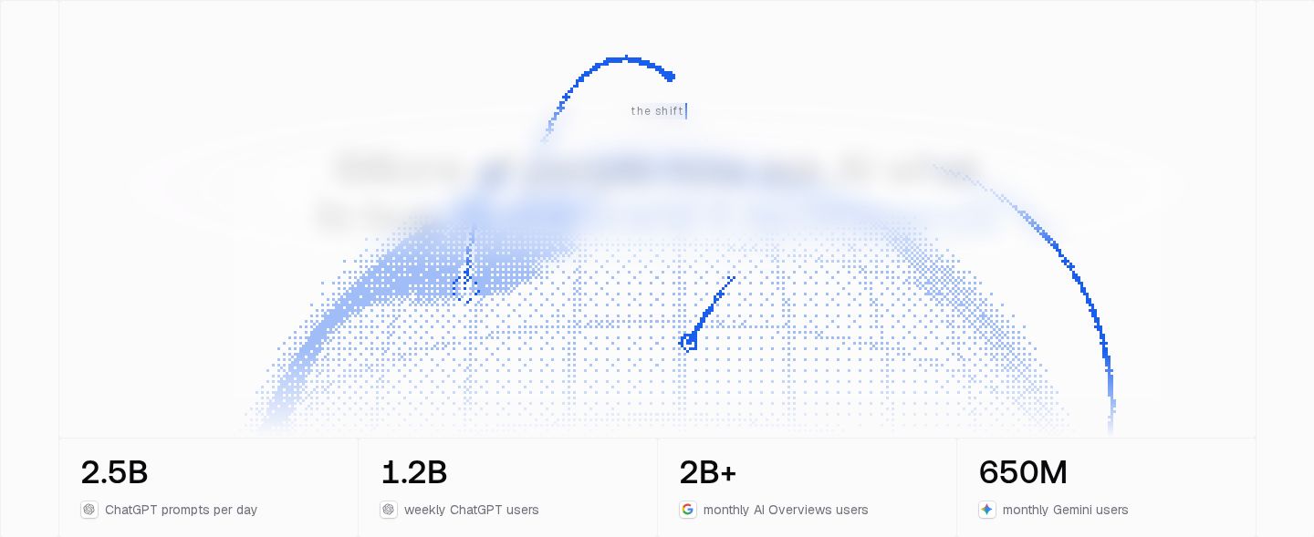 Promptwatch Stats component screenshot