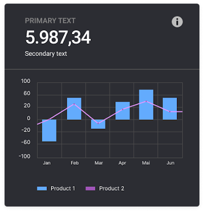 Figma Bar Chart Components | Figcomponents