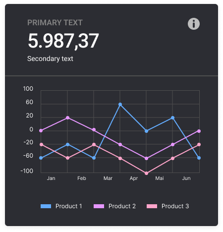Figma Line Chart Components | Figcomponents