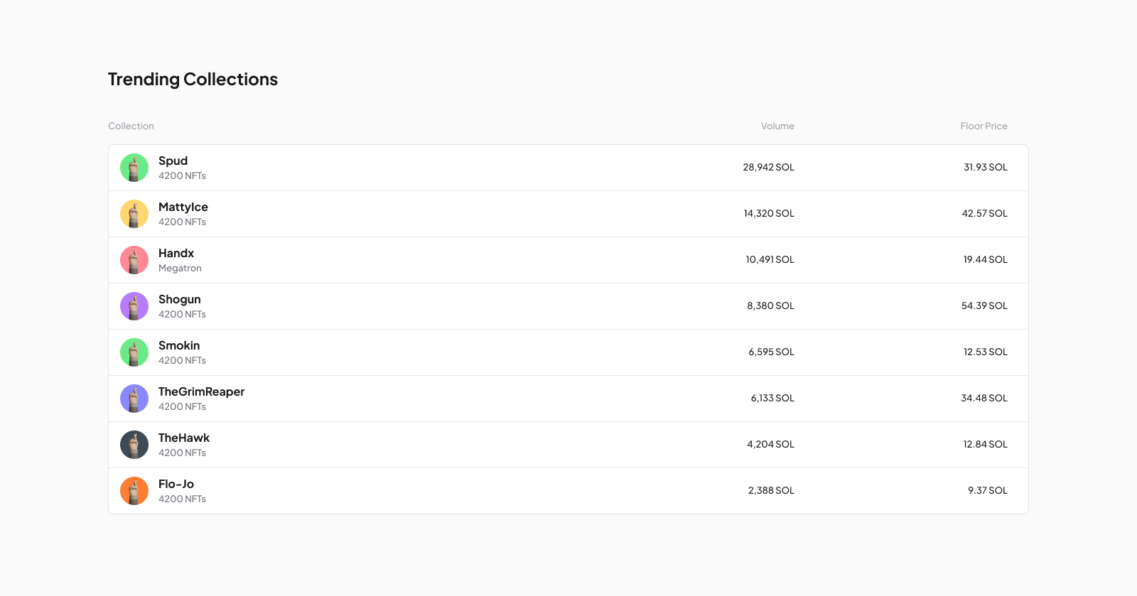 Figma Collection Components | Figcomponents