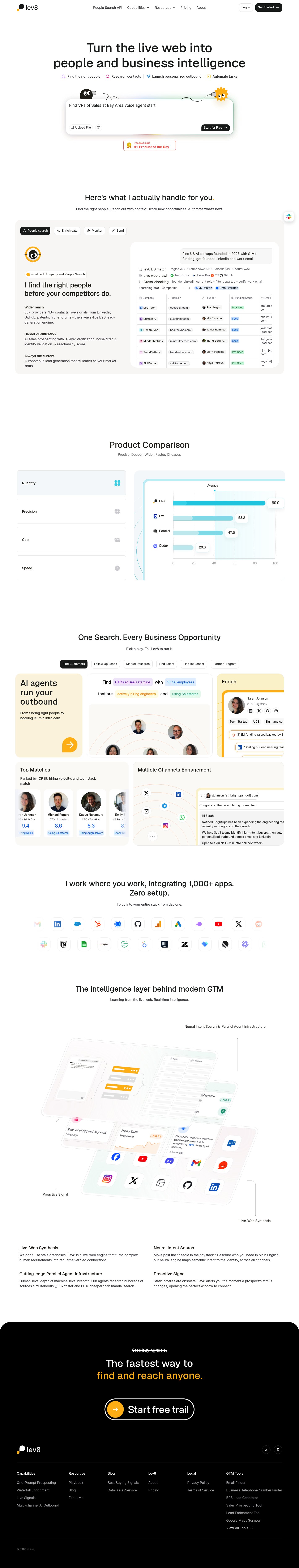 Lev8 Landing Page screenshot