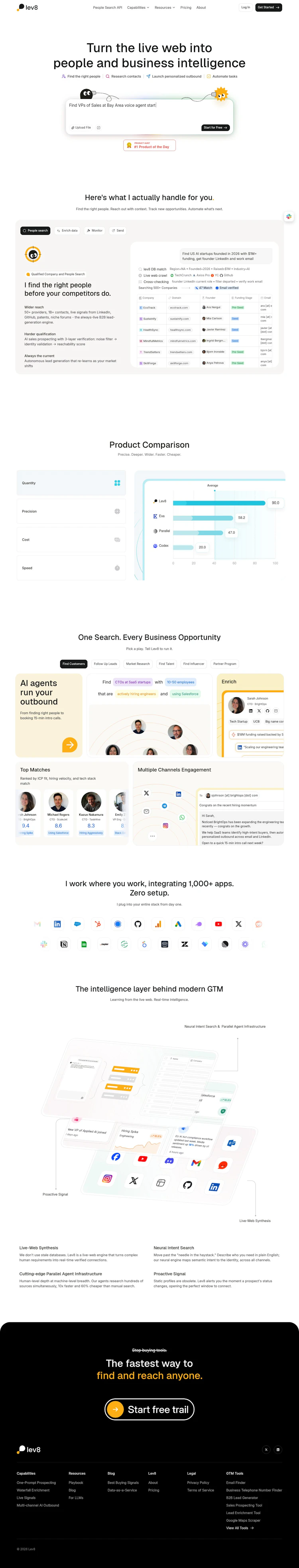 Lev8 Landing Page screenshot