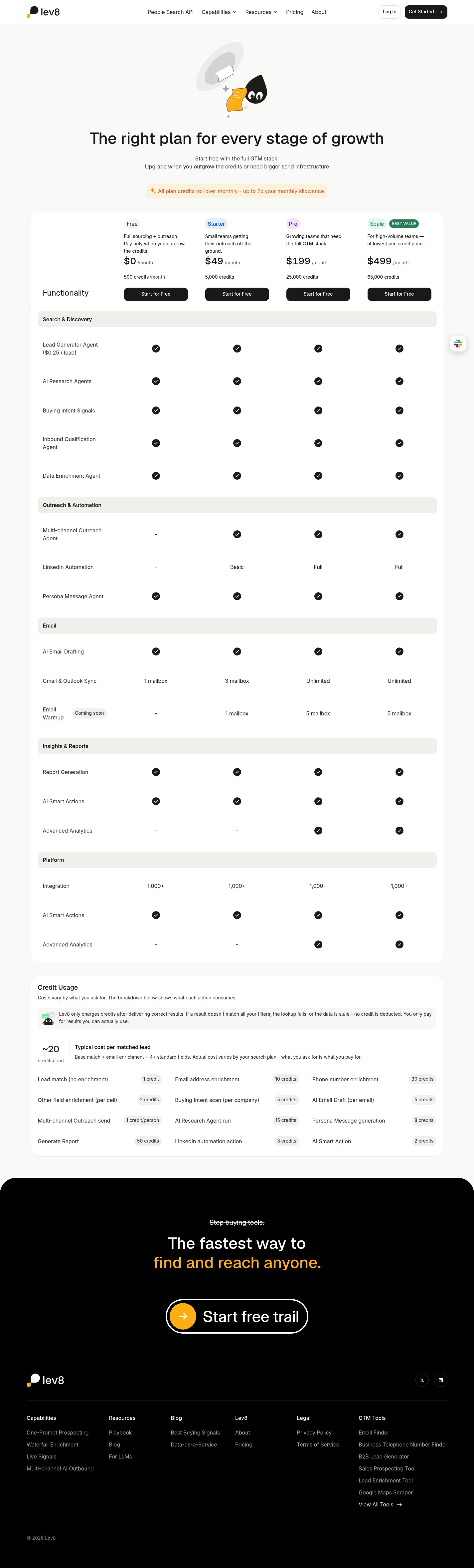 Lev8 Pricing screenshot