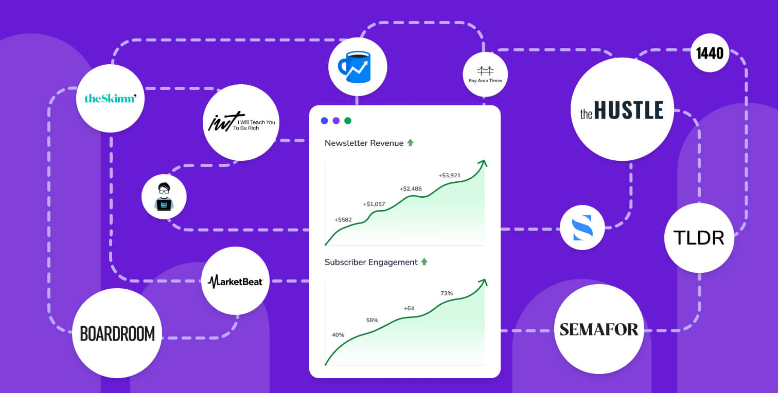 Sparkloop OG image