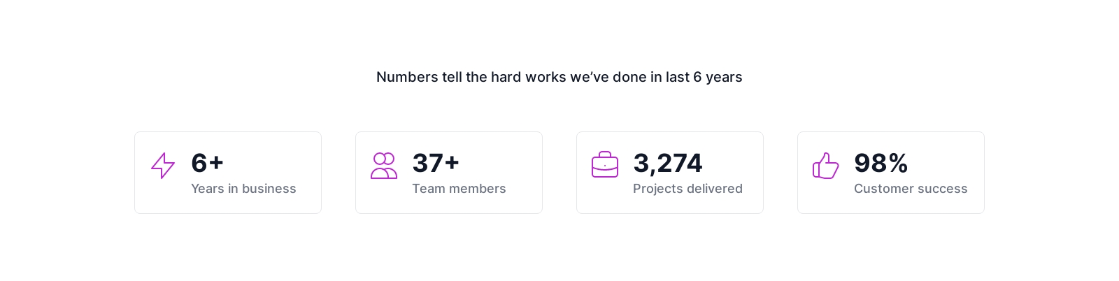 Stats component screenshot