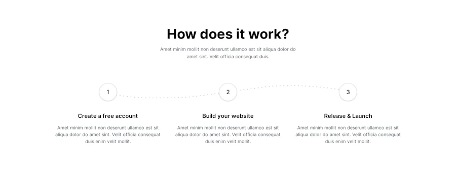 Steps component screenshot