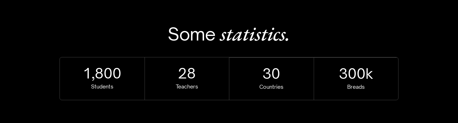 Stats component screenshot