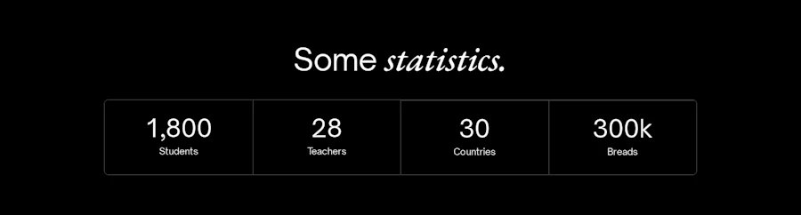 Stats component screenshot