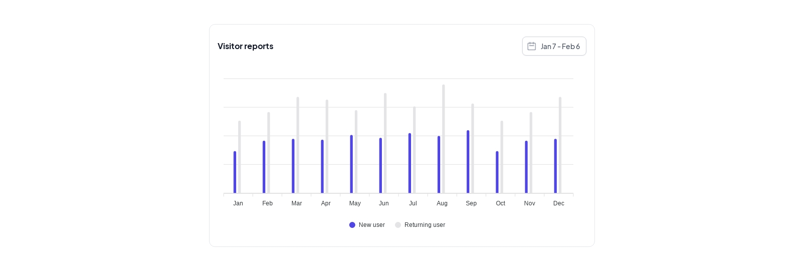 Charts component screenshot