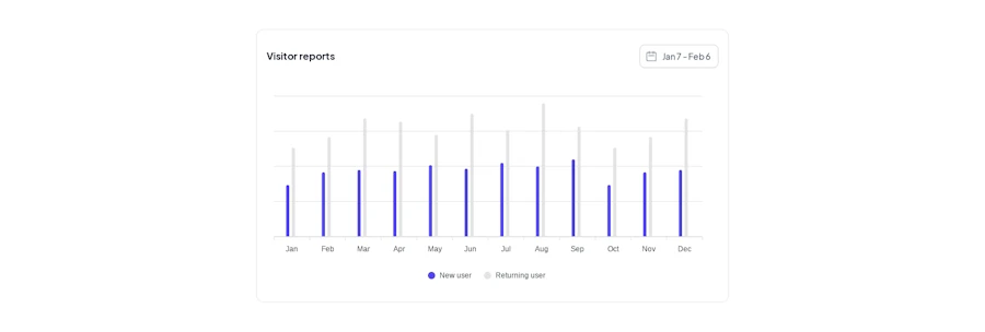 Charts component screenshot