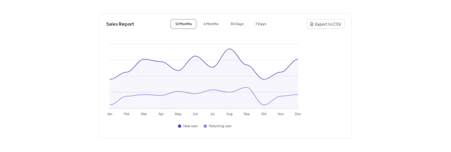 Charts component screenshot