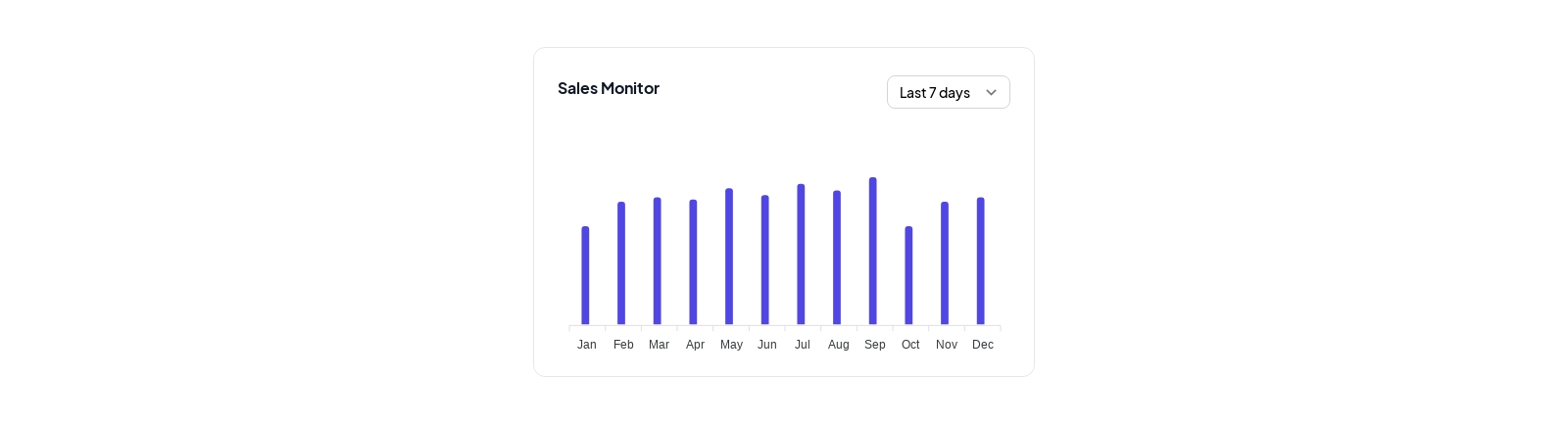 Charts component screenshot