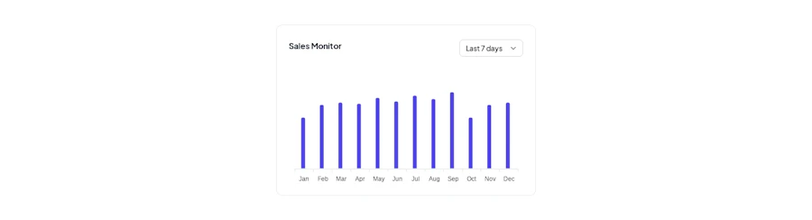 Charts component screenshot