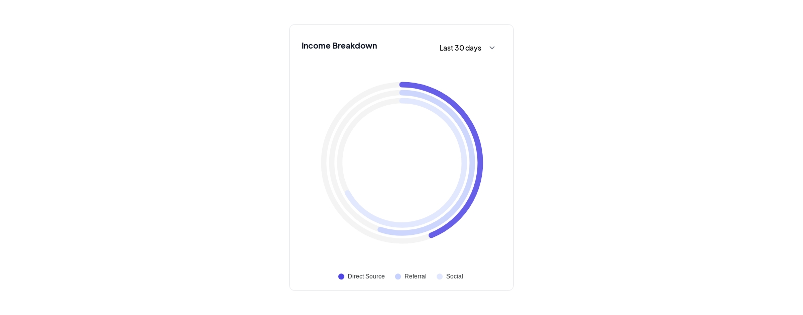 Charts component screenshot