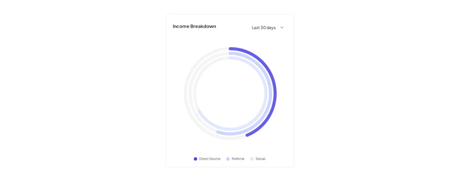 Charts component screenshot