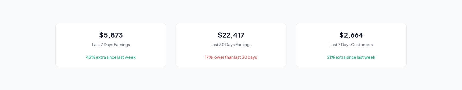 Data Stats component screenshot