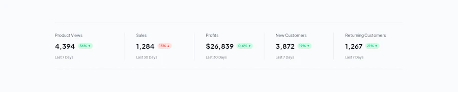 Data Stats component screenshot