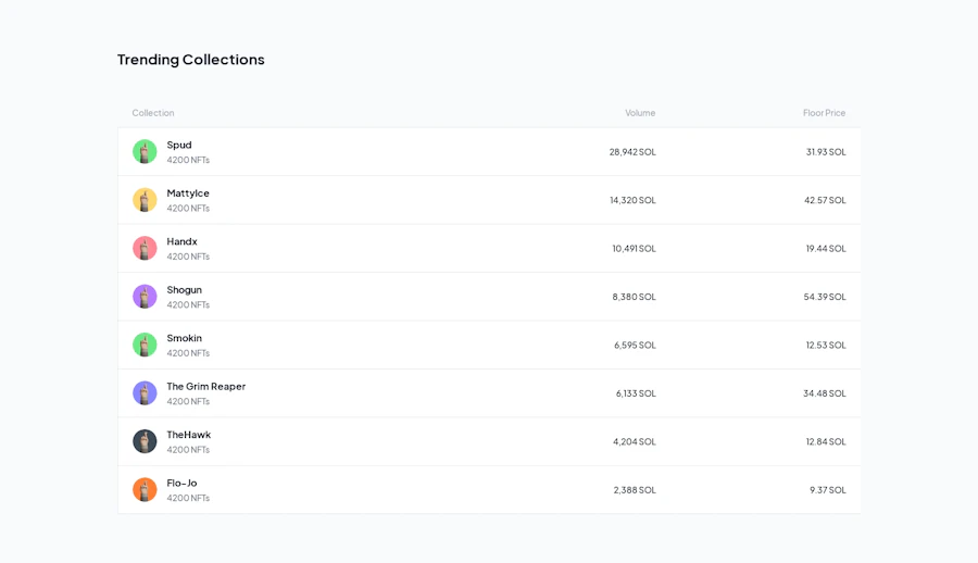 Featured Drops component screenshot