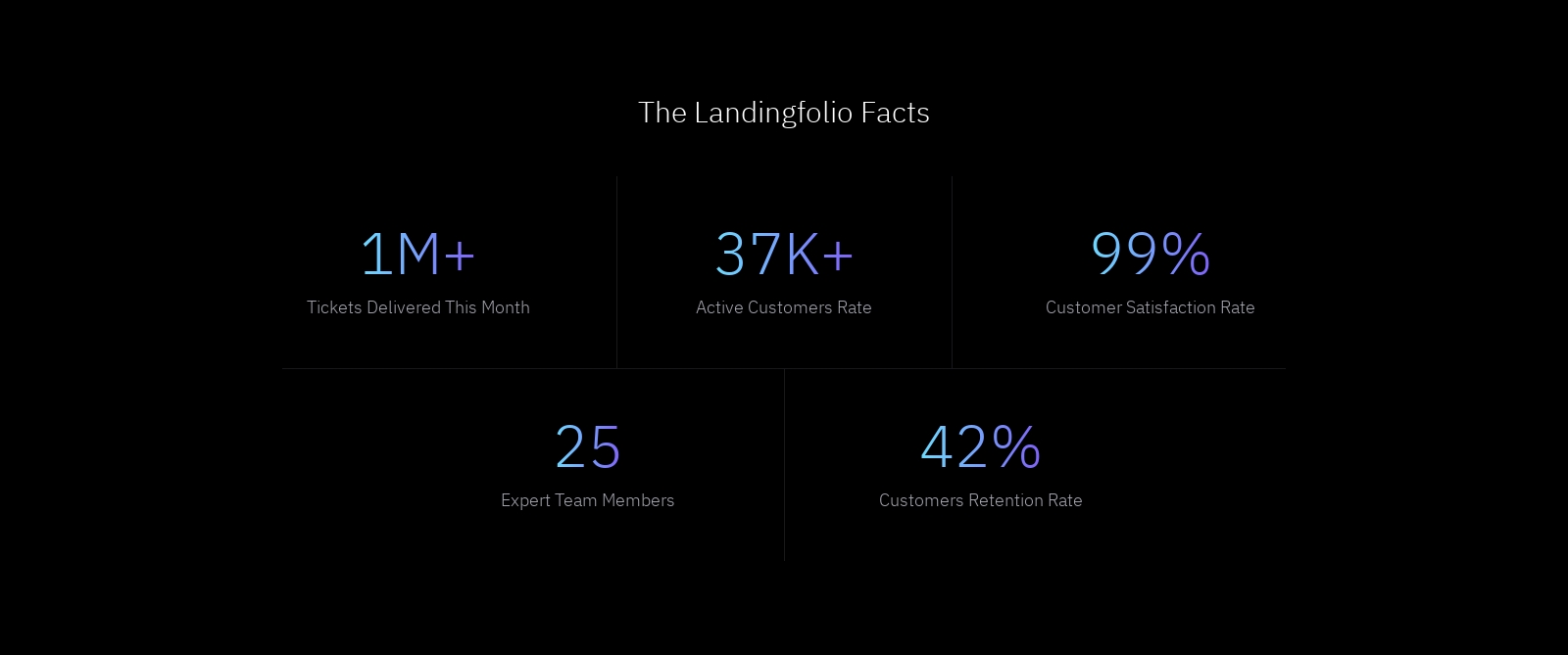 Stats component screenshot