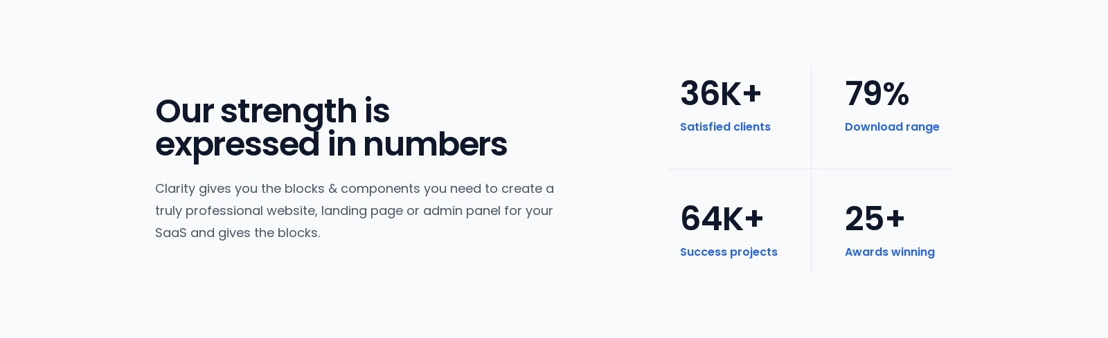 Stats component screenshot