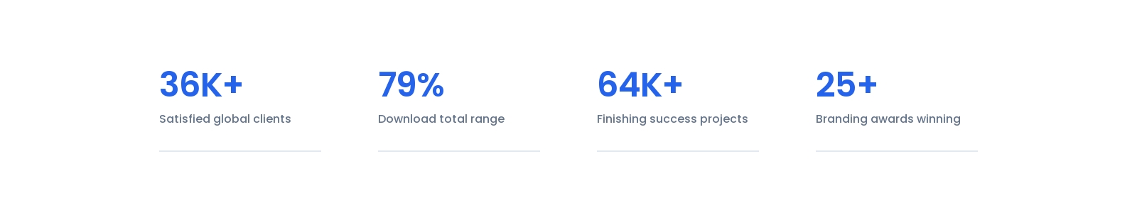 Stats component screenshot